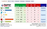 Iceland Elections 2009