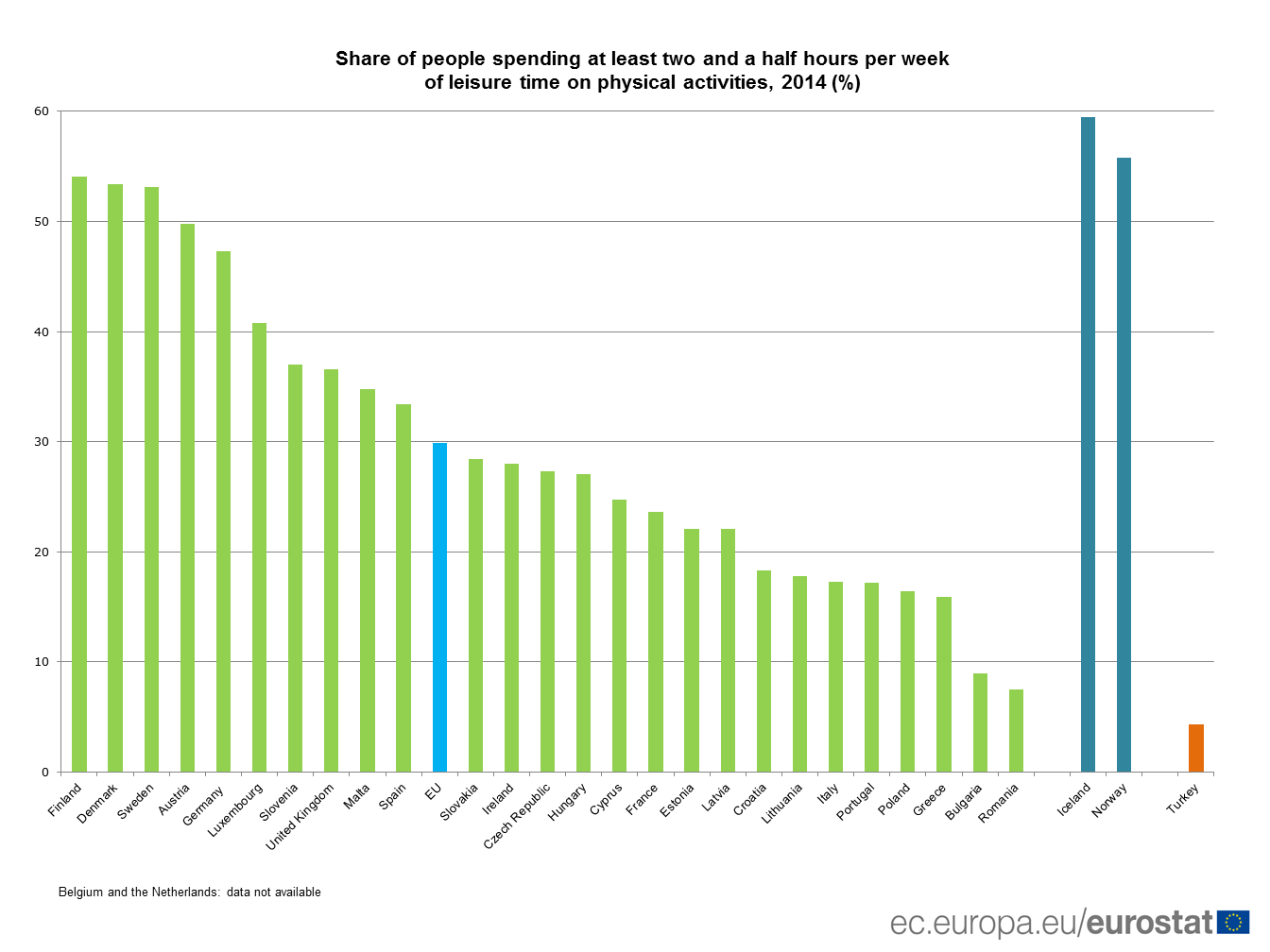 Eurostat working hours